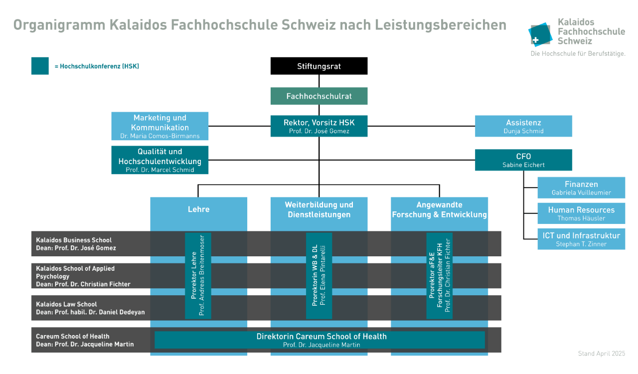 Organigramm Kalaidos FH 04-2025