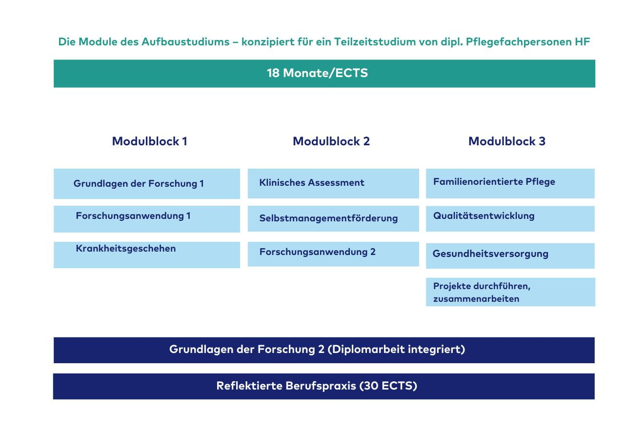 Grafik Aufbaustudium