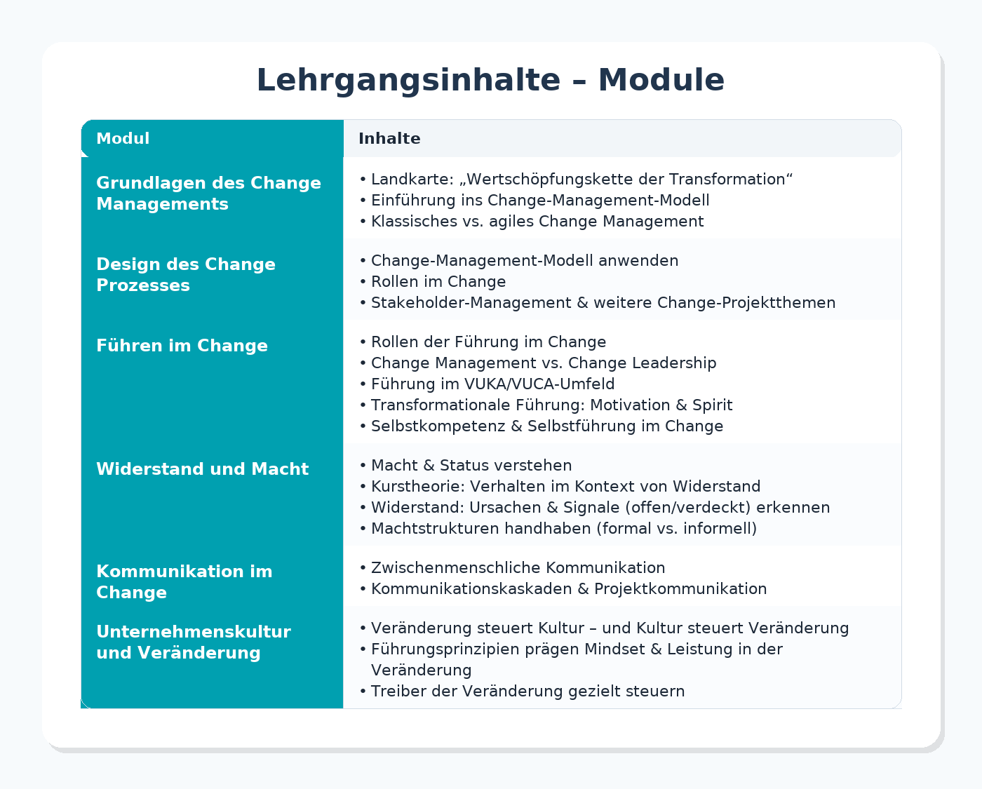 lehrgangsinhalte_module