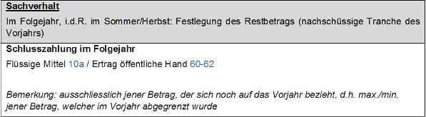 Beispiel Verbuchung staatlicher Leistungsentgelte an soziale Einrichtungen