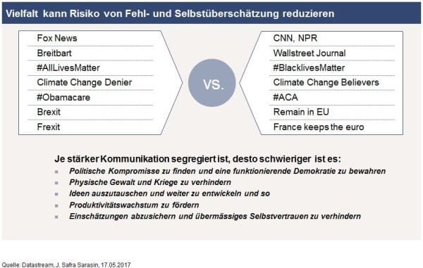 Digitalisierung führt zu stärkerer Segregation