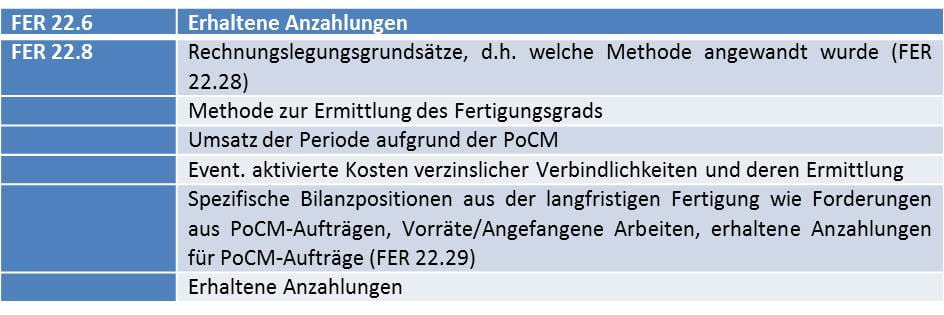 Anhang Bilanz Bewertungsmethoden