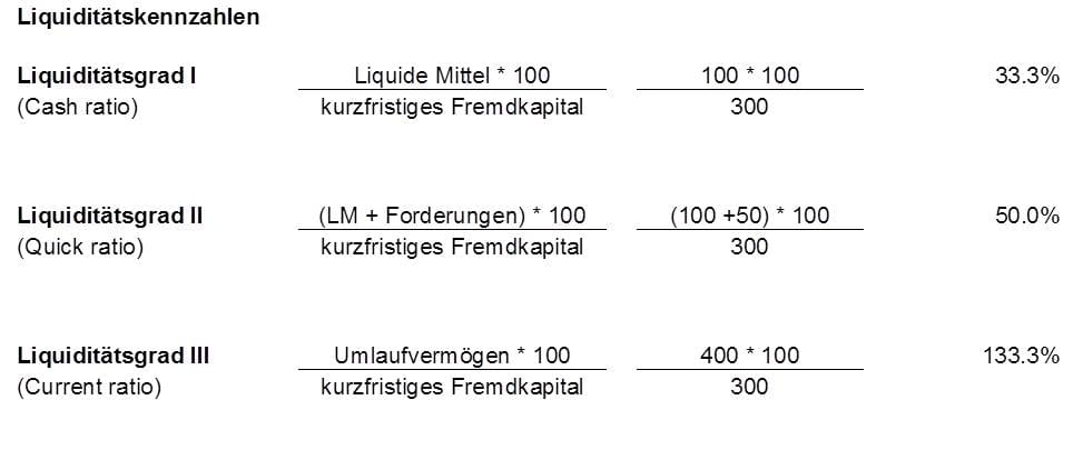 Liquiditätsgrad: Praxisbeispiel (2/2) | Kalaidos FH