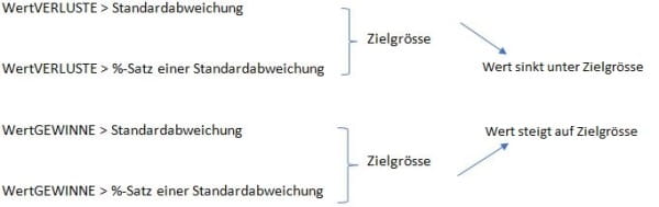 Zielrückstellung für Swiss GAAP FER 41