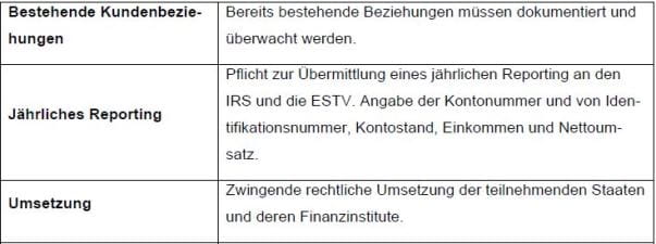 Tabelle mit Gemeinsamkeiten AIA nud FATCA