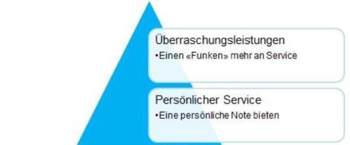 Service Pyramide Spitze
