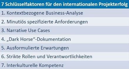 Schlüsselfaktoren internationales Projektmanagment