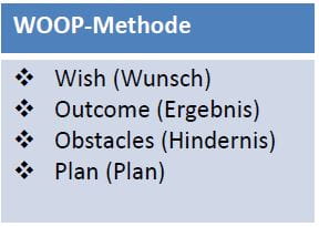 WOOP-Methode