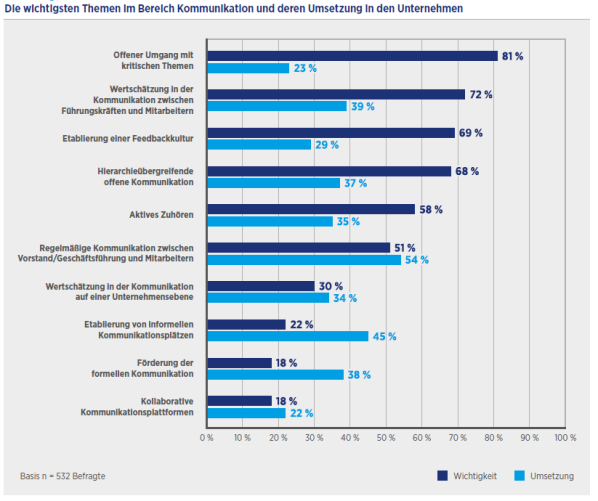 Hays Group Studie Unternehmenskultur