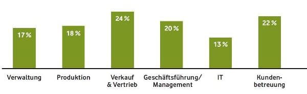 Planung von Lernprozessen