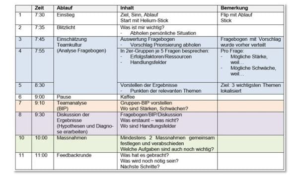 Leitfaden für Workshop mit Bankleitung