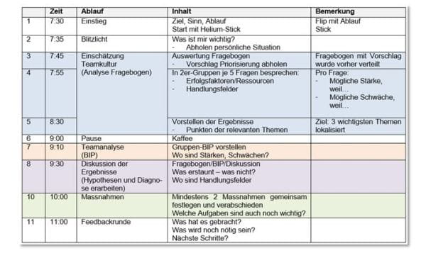 Leitfaden für Workshop mit Bankleitung