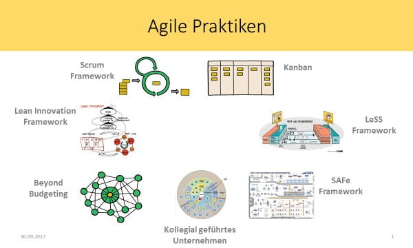 Agile Praktiken