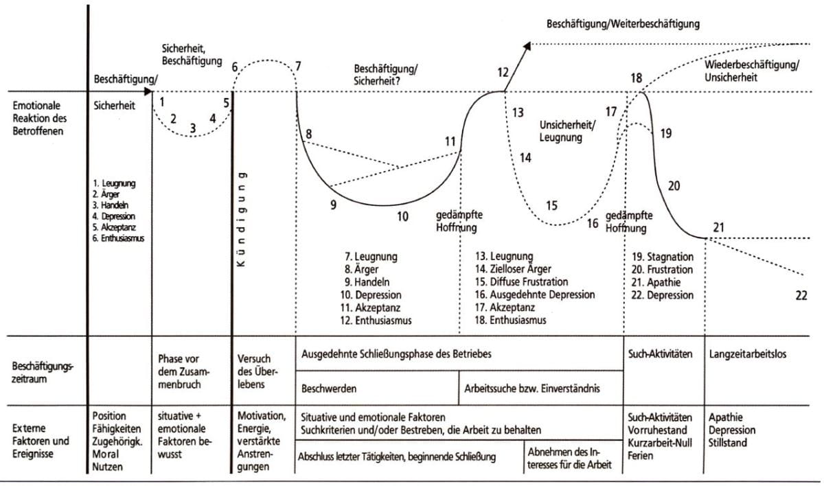 Roller-Coaster-Modell