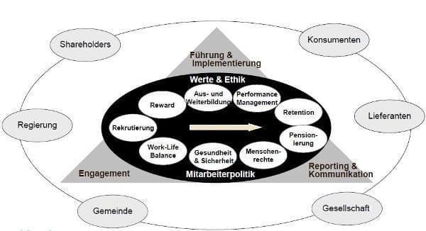 Leistungsmessung Klingler