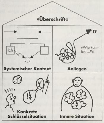 Thomann-Schema