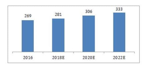 Die Anzahl versandter E-Mails wird in den nächsten Jahren stetig zunehmen