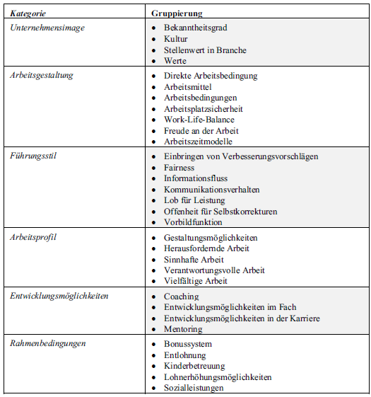 Kategorien und Gruppierungen für ein Toolkit für das Spitalwesen der Schweiz  von Angela Schär-Stieger