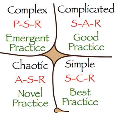 Cynefin Framework 