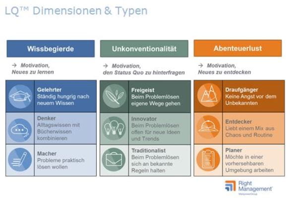 LQ™ Dimensionen und Typen 