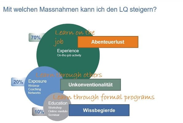 Massnahmen zur Steigerung der Learnability