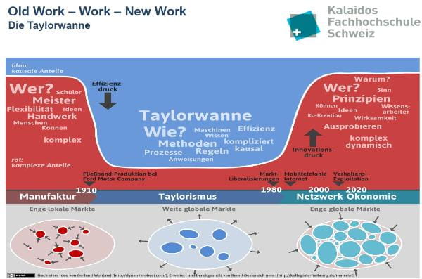 Die Taylorwanne, erweitert nach einer Idee von Wohland von 2006 