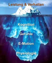 Emotionalitaet-Eisberg