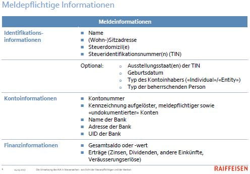 Meldepflichtige Informationen für Automatischen Informationsaustausch