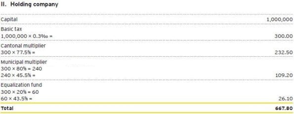 Geneva capital tax 2017 for holdings