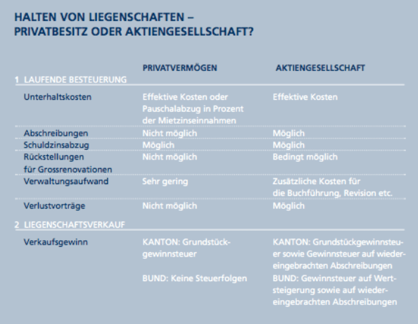 Steuerliche Vor- und Nachteile betreffend dem Halten und Verwalten von Immobilien über Immobiliengesellschaften und im Privatvermögen 