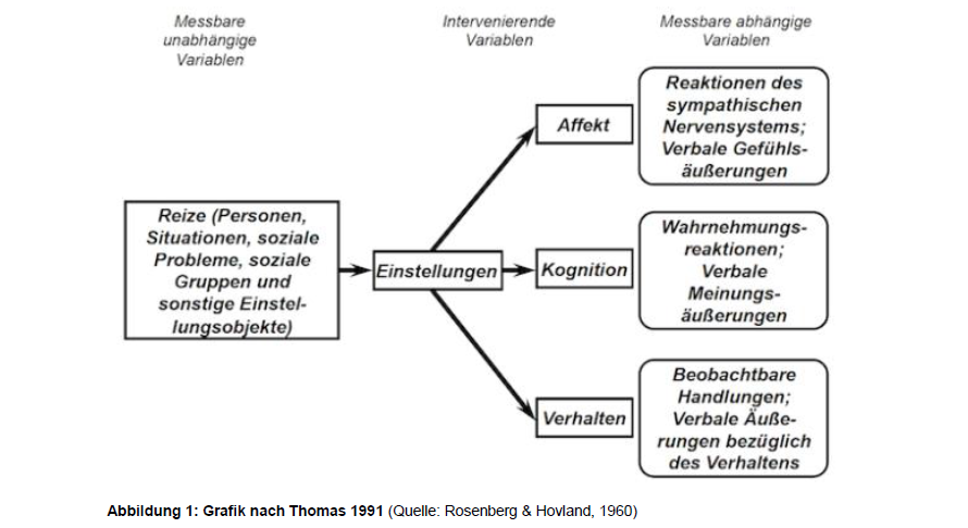 Grafik von Thomas