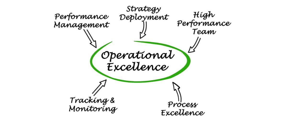 Ist Operational Excellence im Finanzdienstleistungsbereich noch aktuell?