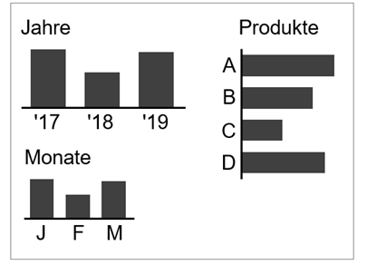 Balkendiagramm