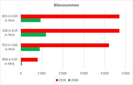 Grafik 2