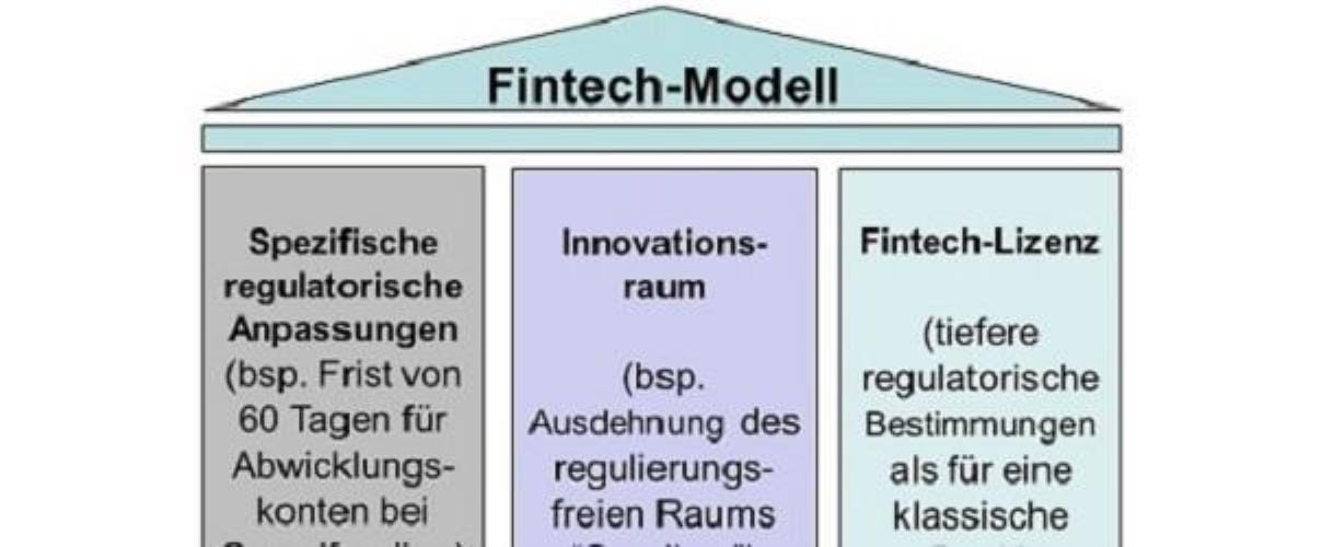 Regulierungsmodell für Schweizer Fintechs