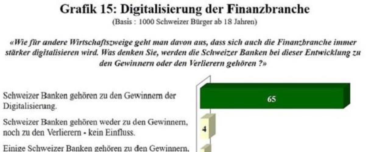 Umfrageergebnisse zur Digitalisierung in Banken