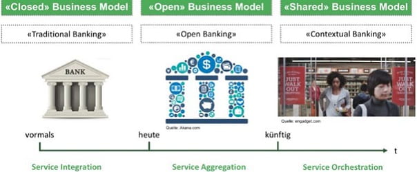 Werden standardisierte APIs einen Höhenflug bei Banken bewirken? (Quelle: BEI AG, CC Sourcing, 2018) Werden standardisierte APIs einen Höhenflug bei Banken bewirken? (Quelle: BEI AG, CC Sourcing, 2018)