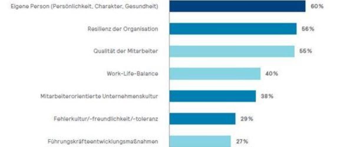 Was Führungskräfte erfolgreich macht Mercer Studie