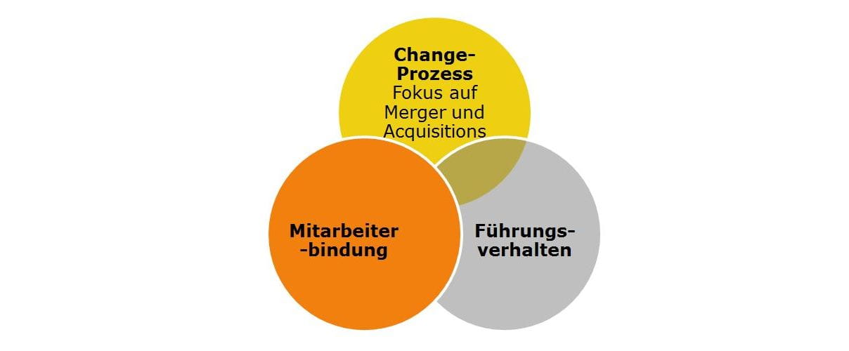 Bindung durch Führung in Change-Prozessen