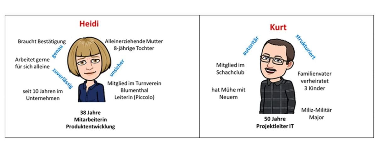 Handlungsempfehlungen für die Vorbereitung von Mitarbeitenden auf ein agiles Arbeitsumfeld 