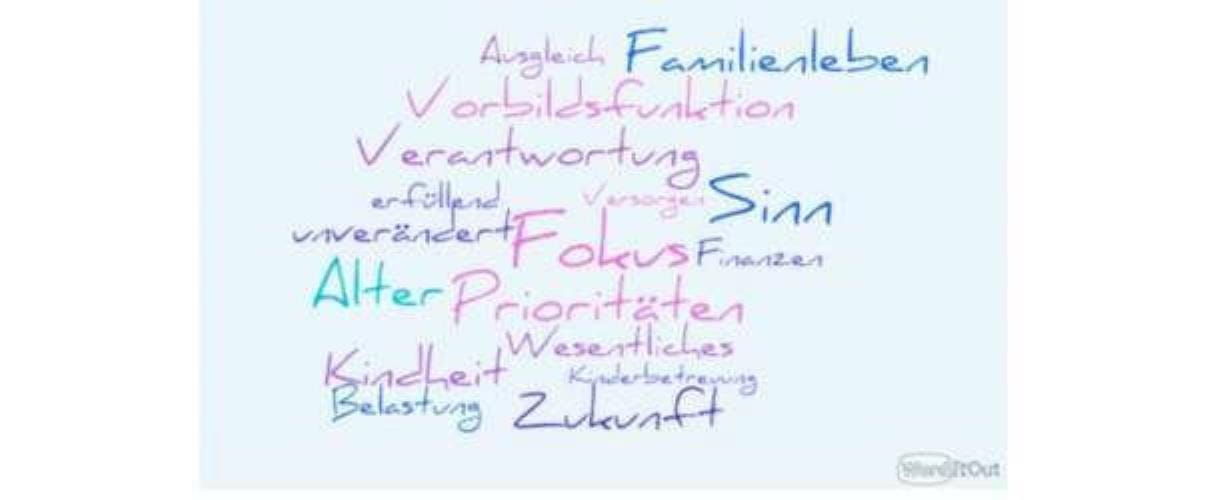 Die Wortwolke stellt eine Zusammenfassung der Antworten zu folgender Frage aus Anner-Wälchlis Untersuchung dar: „Weshalb denkst, Du, hat sich Deine Arbeitsmotivation verändert?“ 