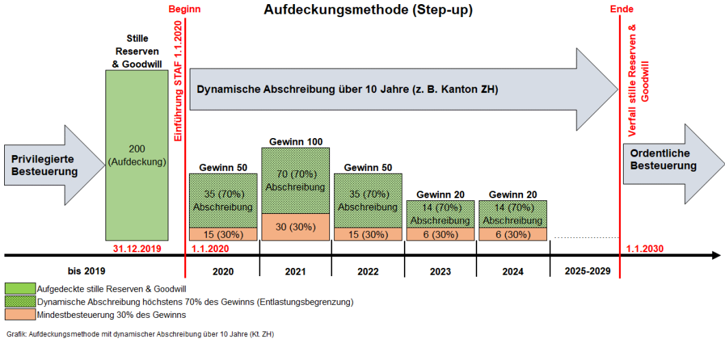 Grafik 1
