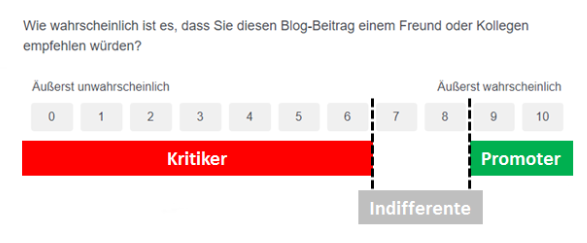 Skala des Net Promoter Score