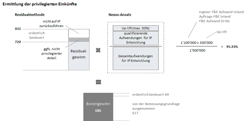 Grafik Patentbox