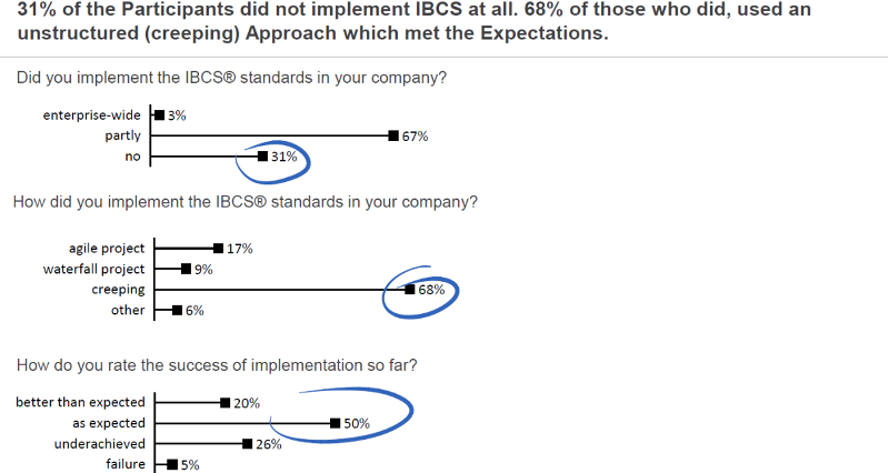 Graphik IBCS Standards