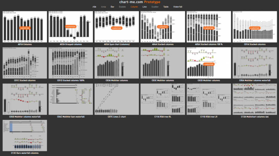 Chart-me-Säulendiagramme