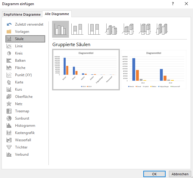 Auswahl von Exceldiagrammen