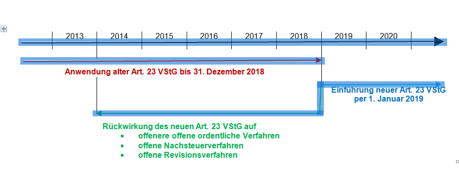 sr-1183-Verrechnungssteuerblog-TJ