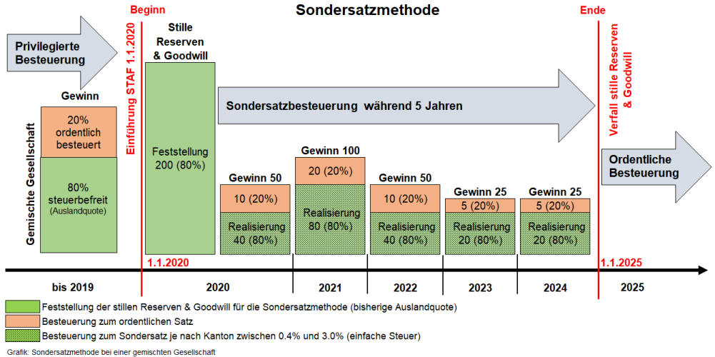 Grafik 2